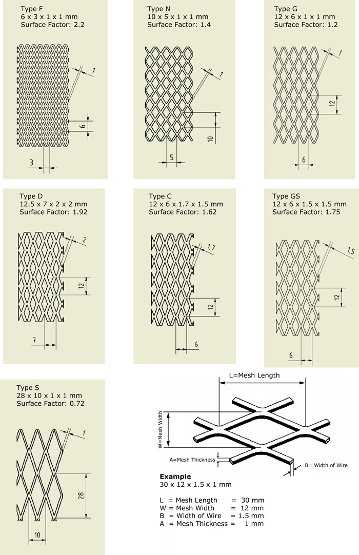 Coating Titanium Anode(图1)