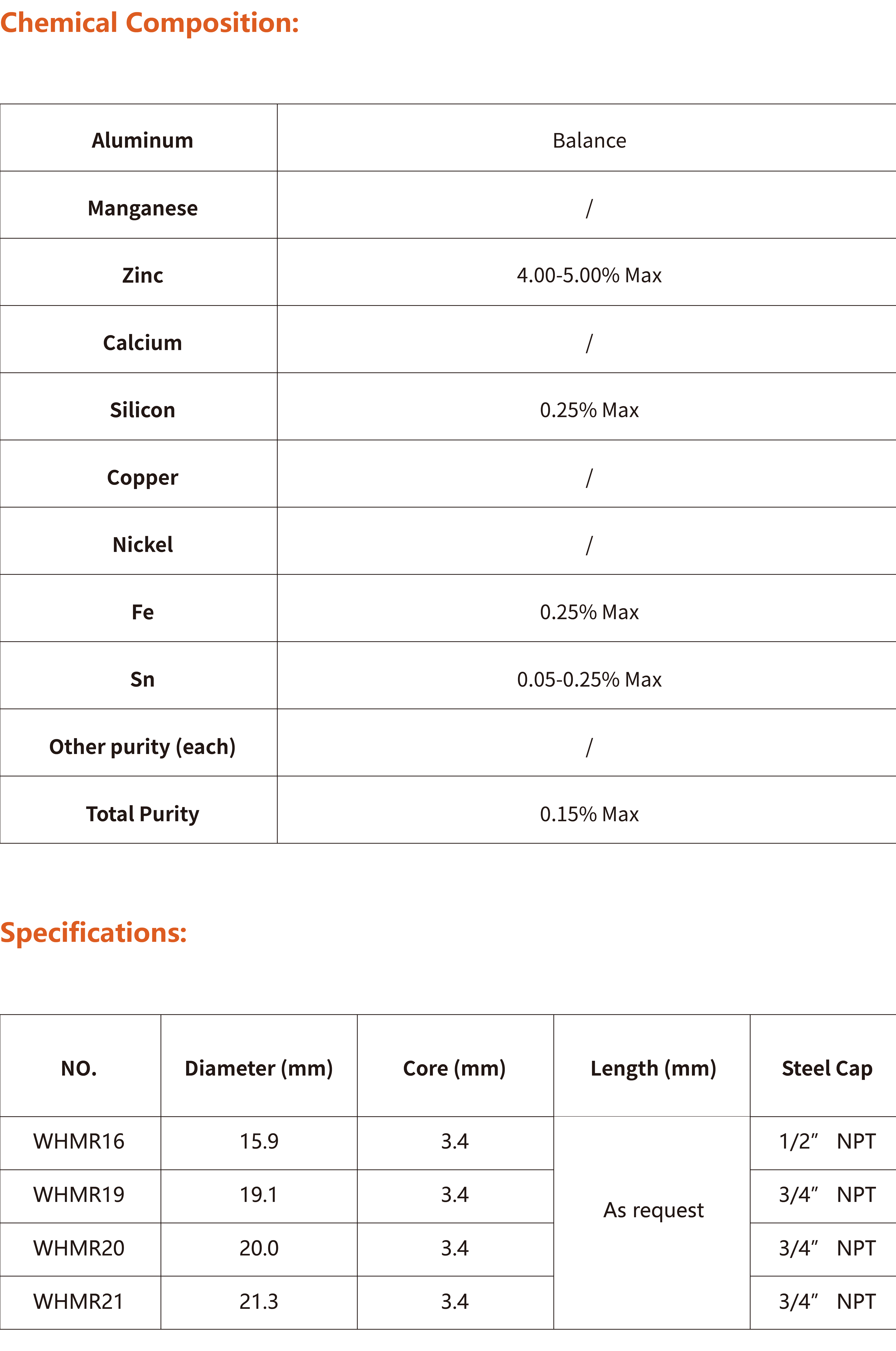  Water Heater Rigid Anode Rod(图2)