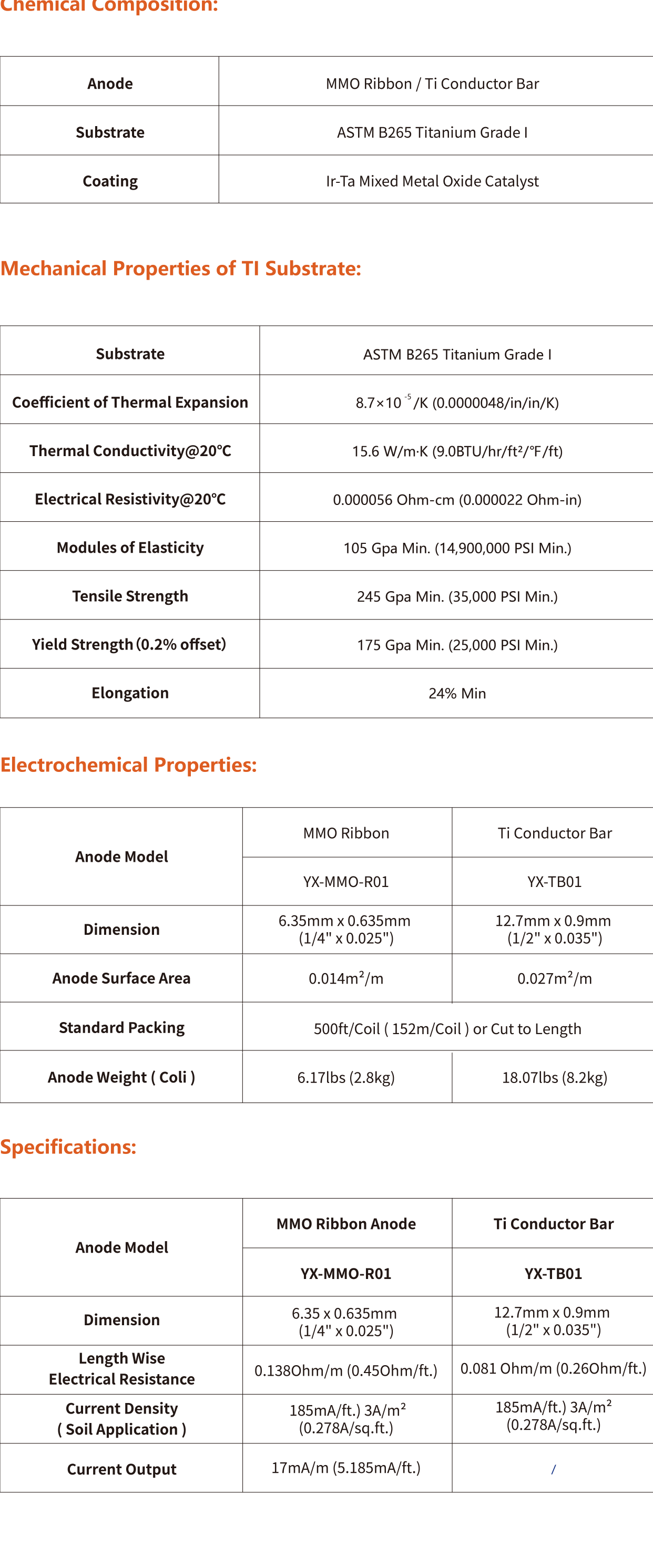  MMO Mesh Ribbon Anode(图4)