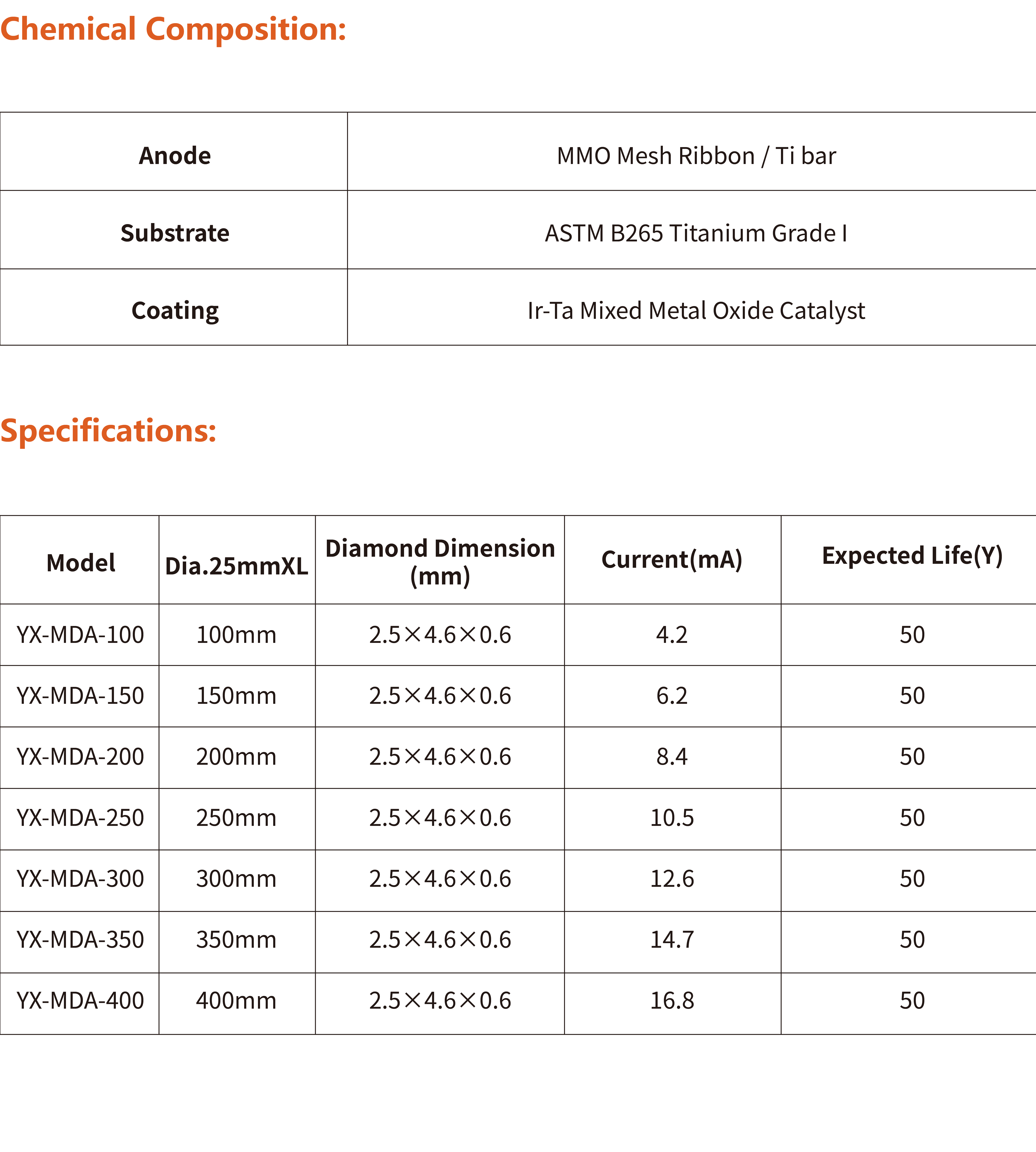  MMO Discrete Anode(图2)