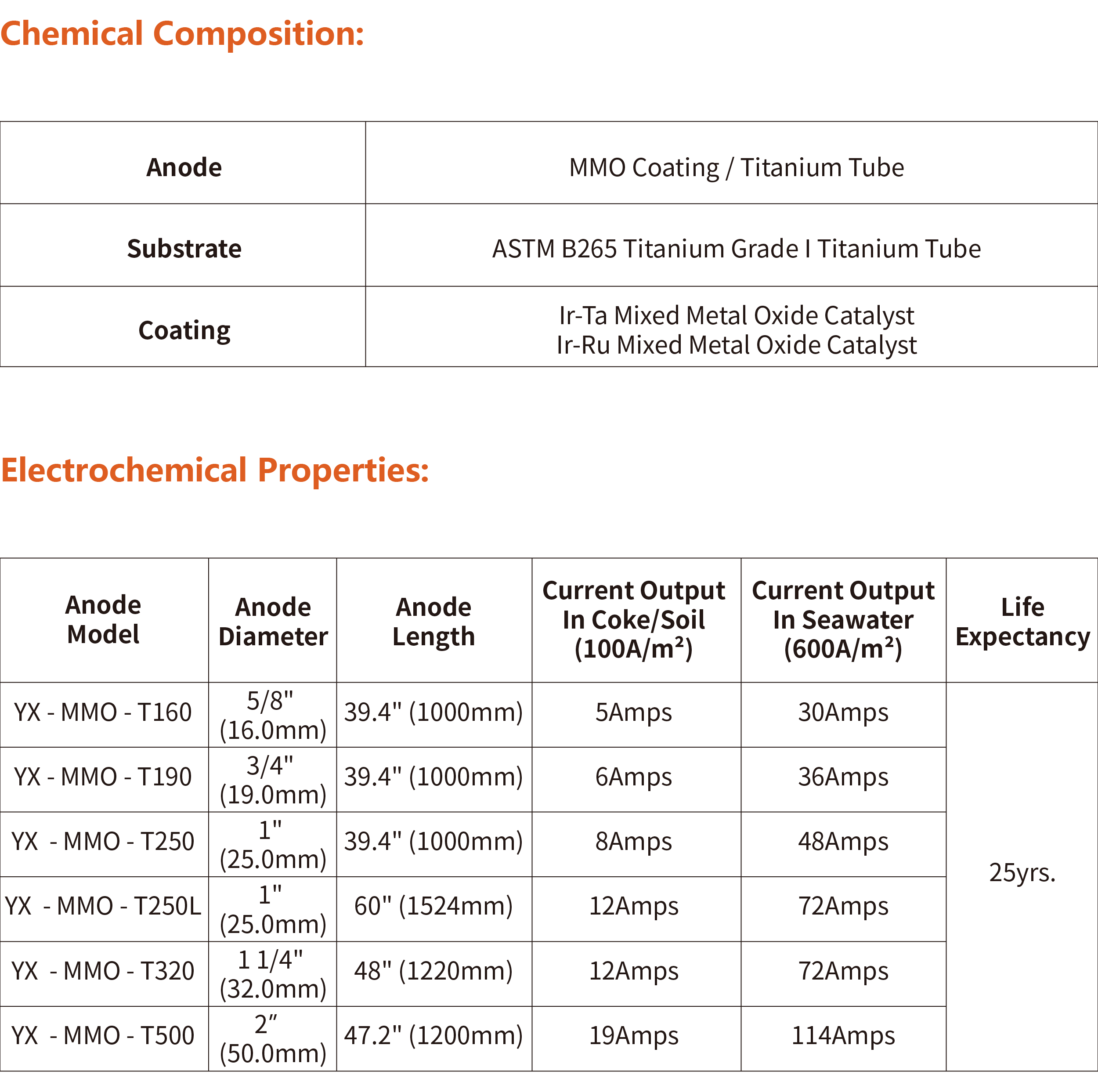  MMO Tubular Anode(图3)