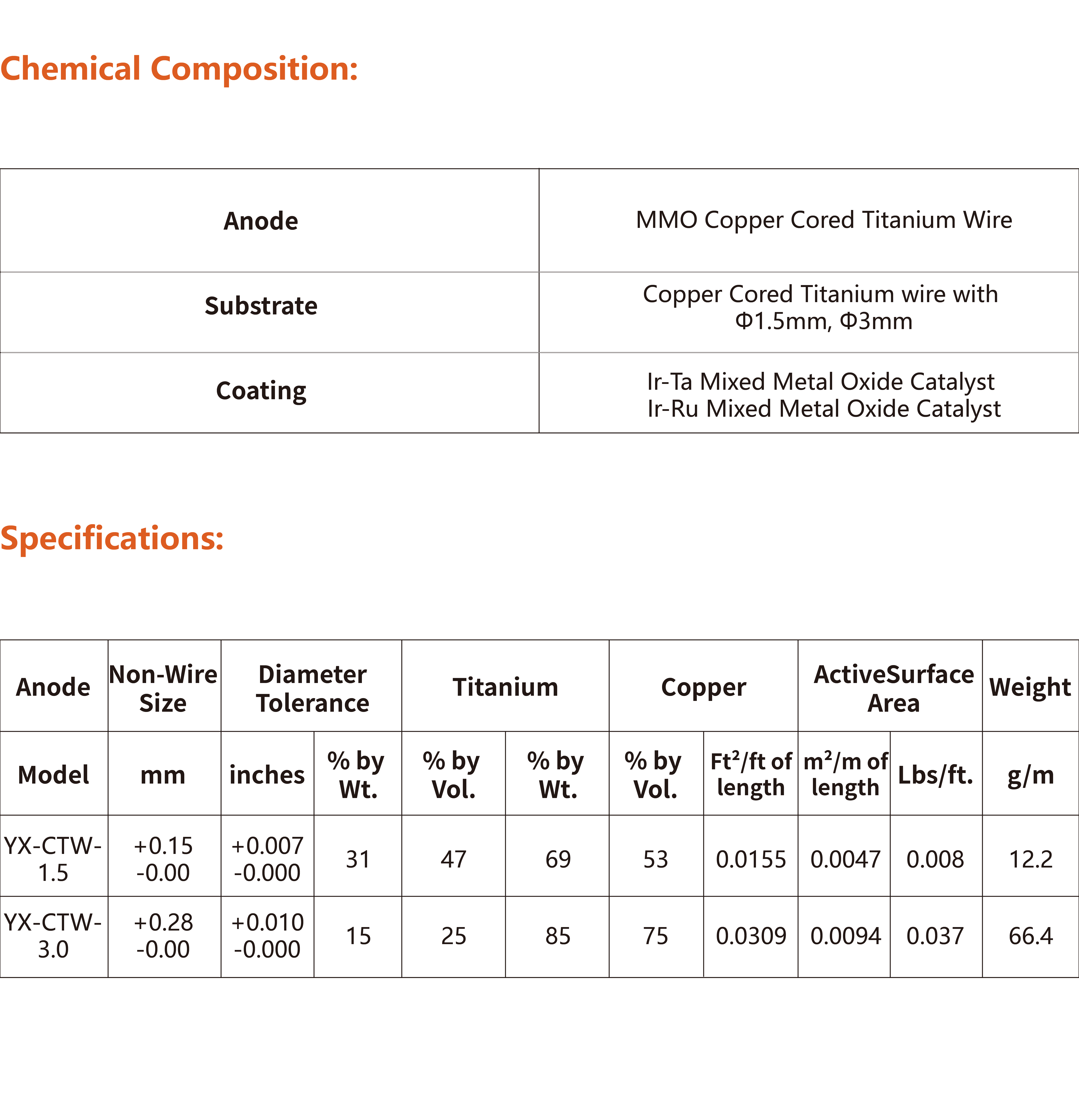  MMO Copper Cored Titanium Anode(图4)