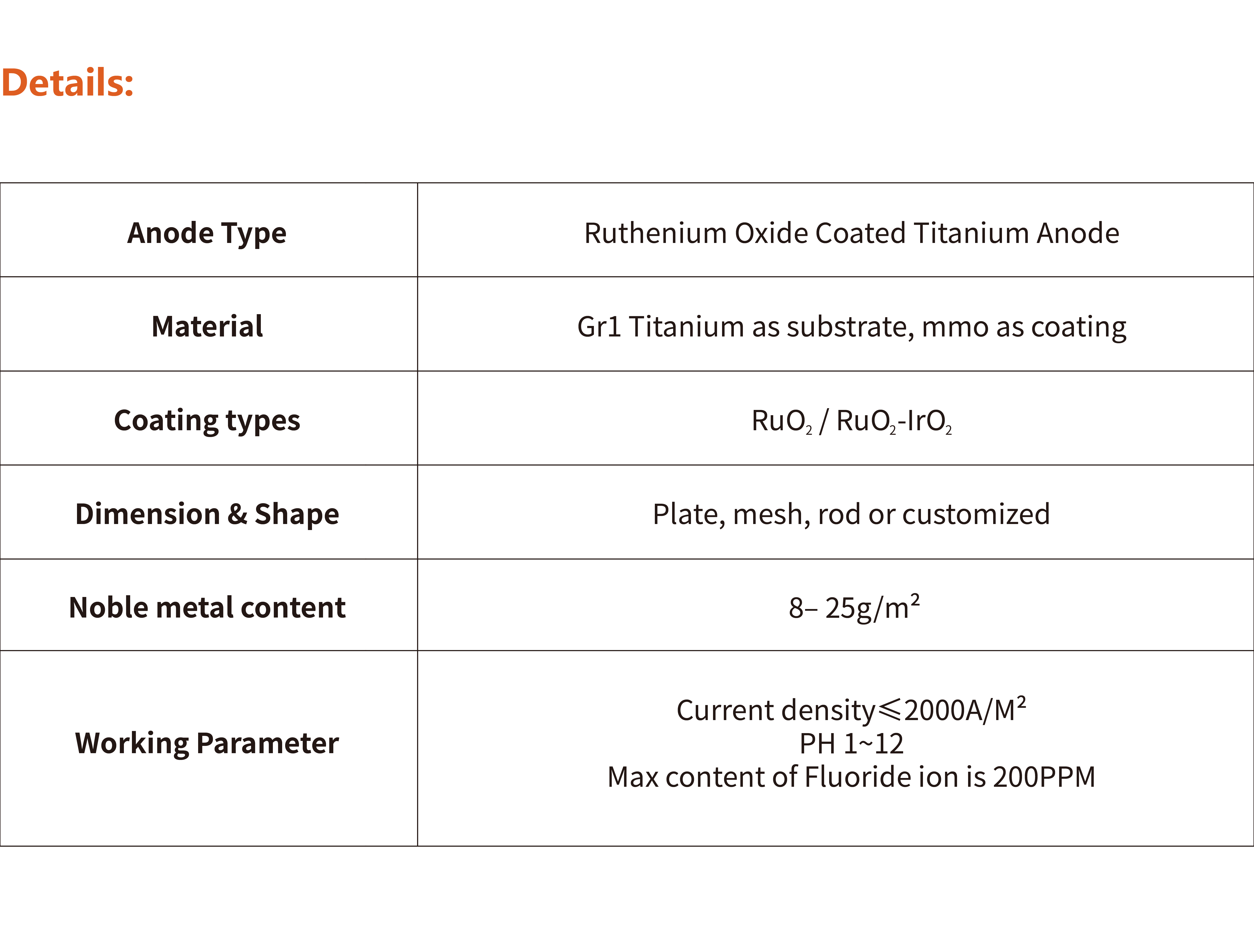 Ruthenium Oxide Coated Titanium Anode(图2)