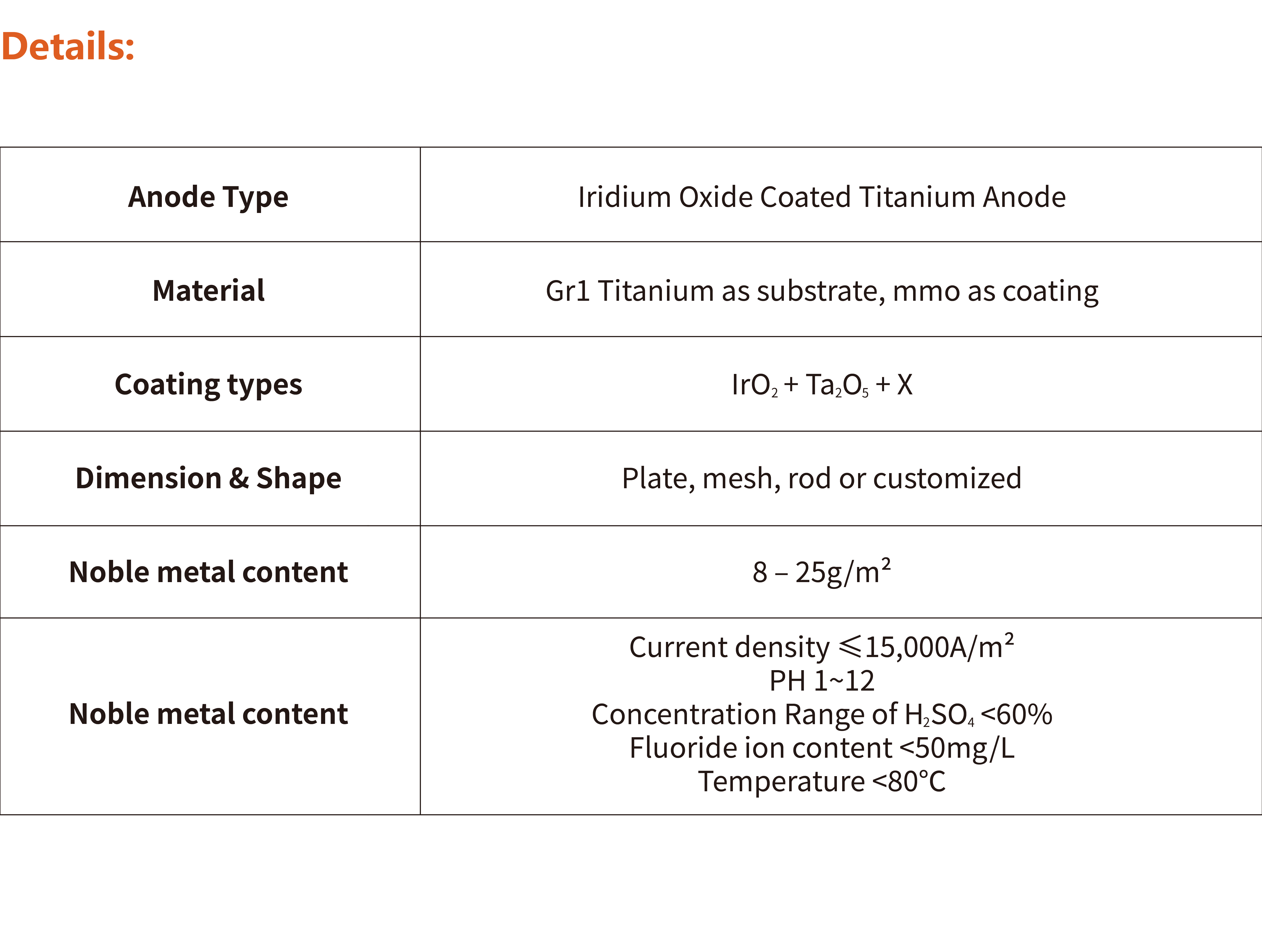  Iridium Oxide Coated Titanium Anode(图2)