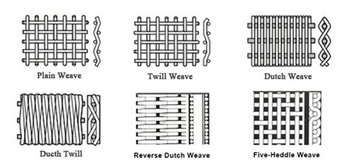 Gr1 Mechanical filter titanium wire mesh(图4)