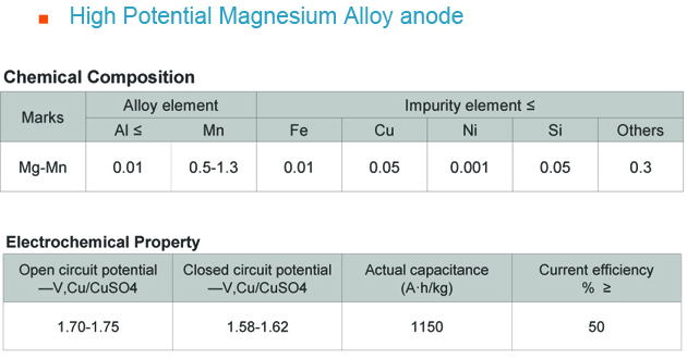 Magnesium Alloy Anode(图2)