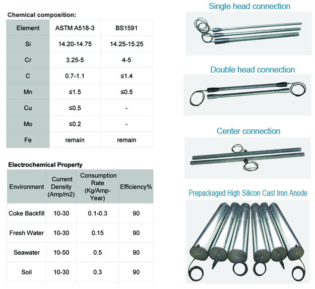 High Silicon Cast-iron Anode(图2)