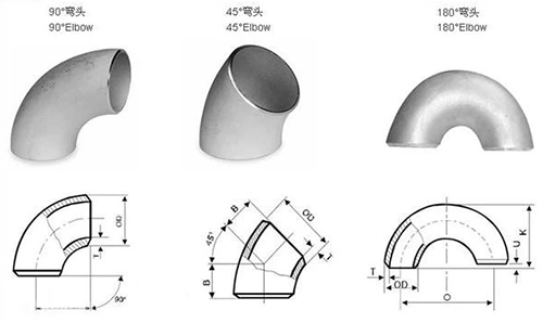 ASTM B363 WPT2 Titanium elbow Titanium bend(图2)