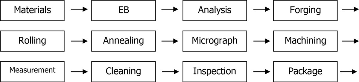 VANADIUM SPUTTERING TARGET(图4)