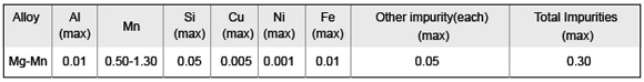 Mg High Potential Anode(图2)