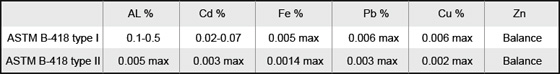 Mg Extruded ribbon anode(图2)