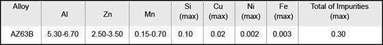 Mg Cast Rod Anode - AZ63 alloy(图2)