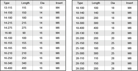 Mg Cast Rod Anode - AZ63 alloy(图5)