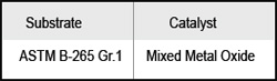 MMO Ribbon Anode(图3)