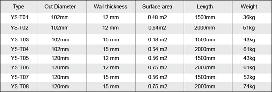 Si-Fe Tube Anode(图2)