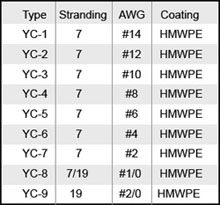 CP Wire and Cable(图2)